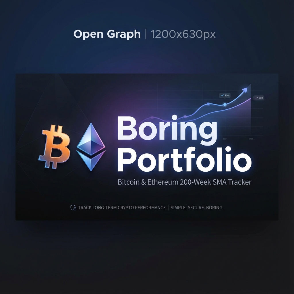 Boring Portfolio - Bitcoin & Ethereum 200-Week SMA Tracker